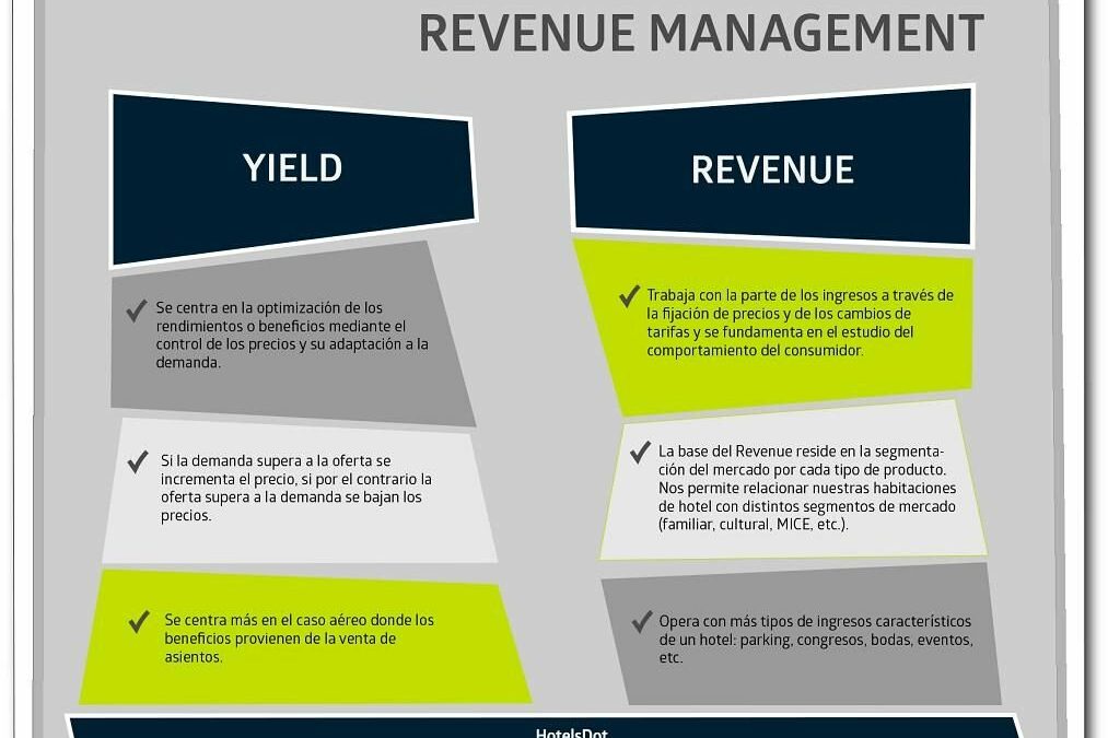 Yield Management vs Revenue Management : comprendre la différence