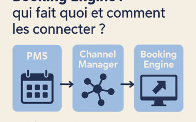 PMS, Channel Manager, Booking Engine : qui fait quoi et comment les connecter ?